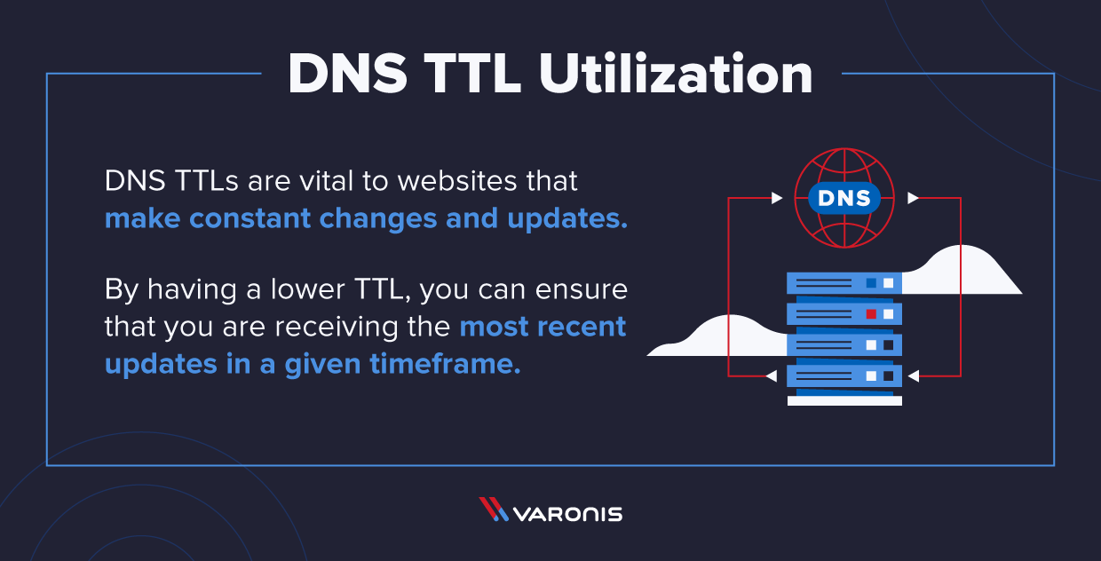 what-is-dns-ttl-best-practices