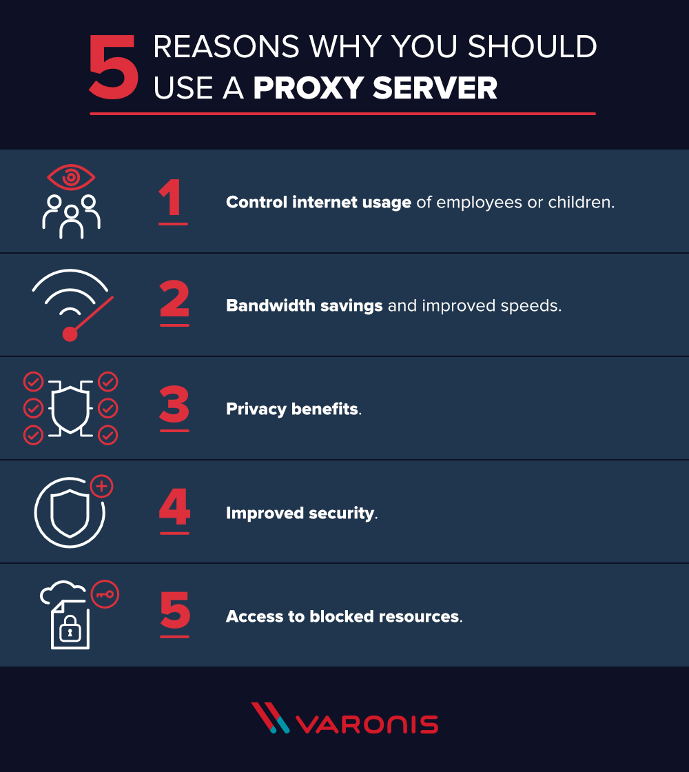 What Is a Proxy Server & How Does It Work?