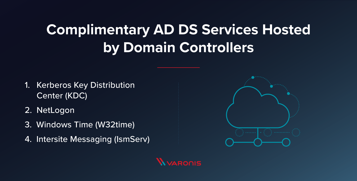 Complimentary active directory domain services hosted by domain controllers