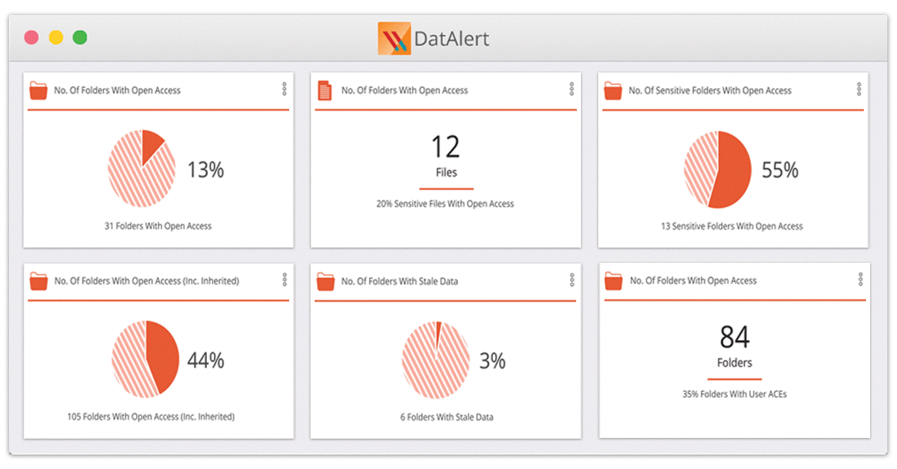 Neues Sicherheits-Dashboard, verbesserte Verhaltensanalyse und einiges mehr