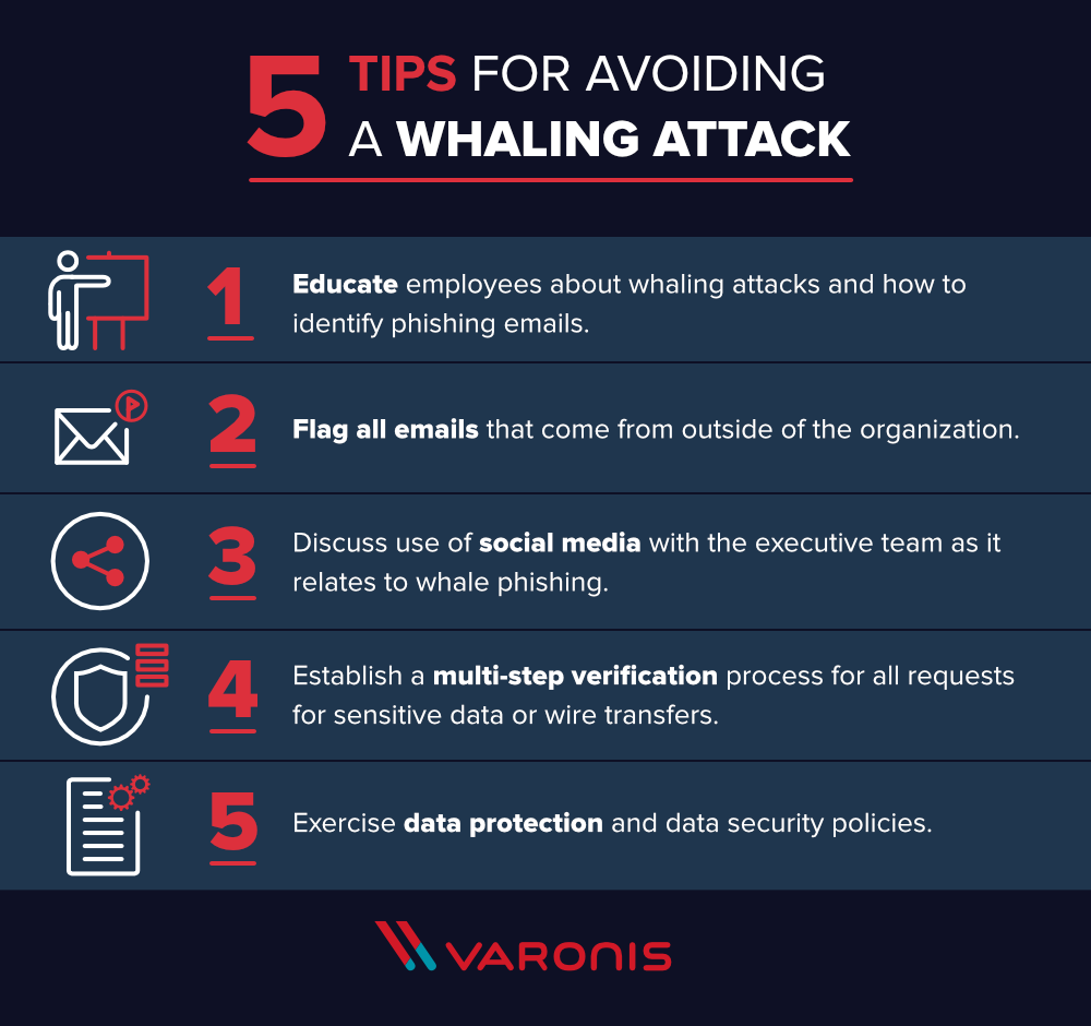 5 tips for avoiding a whaling attack in list form